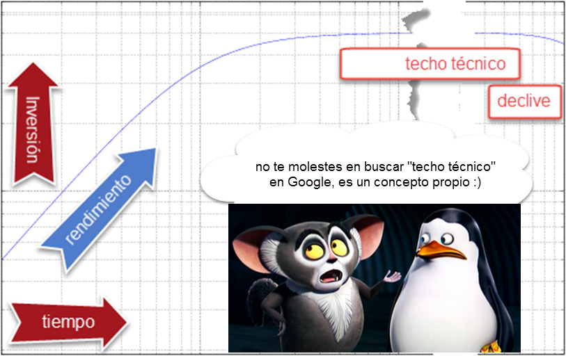 El concepto SEO del techo técnico El concepto SEO del techo técnico