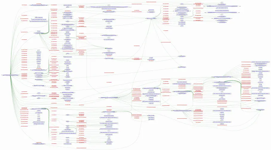 SEO como gobernanza digital corporativa - Visualización de grafo del post