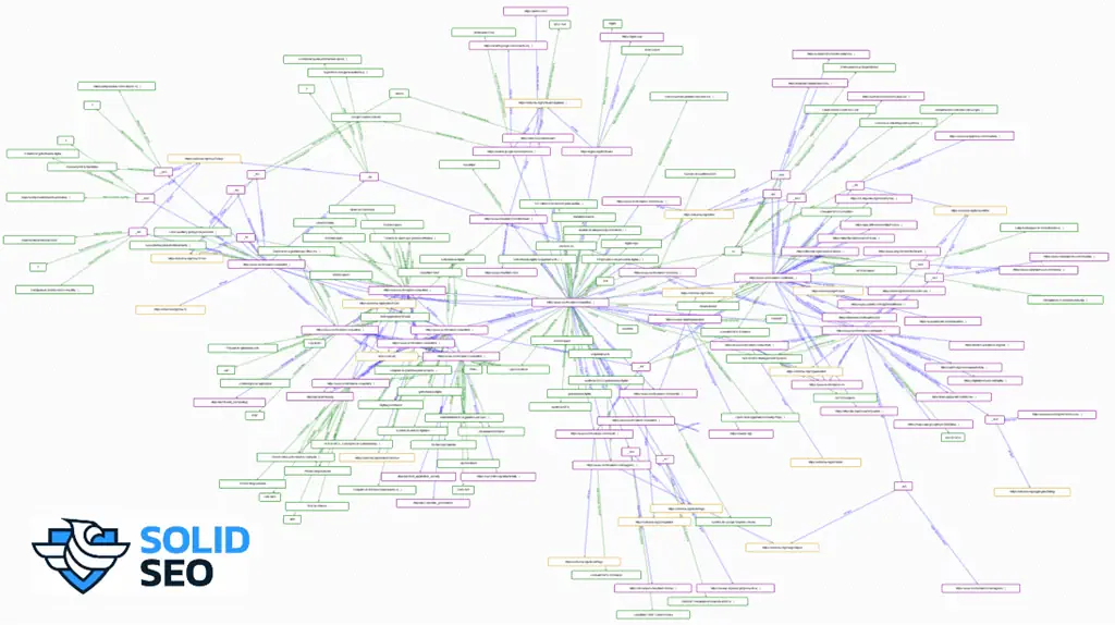 SEO como gobernanza digital corporativa - Visualización de grafo del post