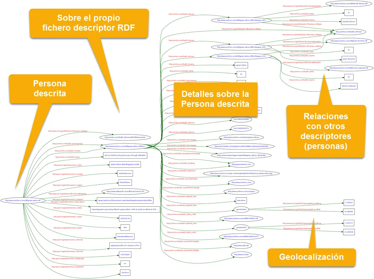 Descriptor semántico para biotecnología, medicina e ingeniería Descriptor semántico para biotecnología, medicina e ingeniería